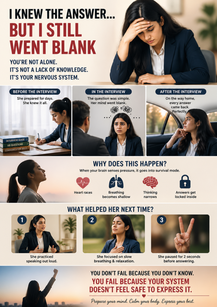 “I Knew the Answer… But I Still Went Blank” chatgpt image apr 30, 2026, 04 09 40 pm